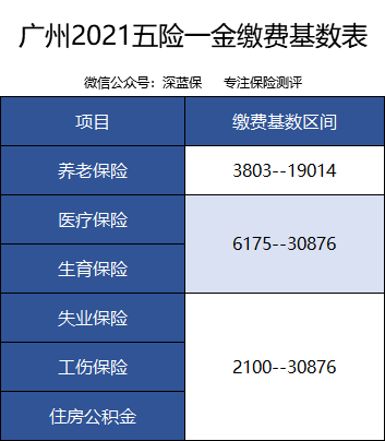 工资 8000 ，交五险一金后到手多少钱？-社保迷