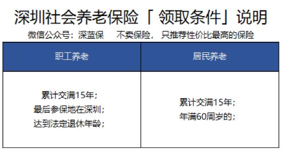 养老保险领取规则.jpg