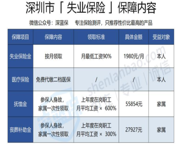 失业保险有用吗-社保迷