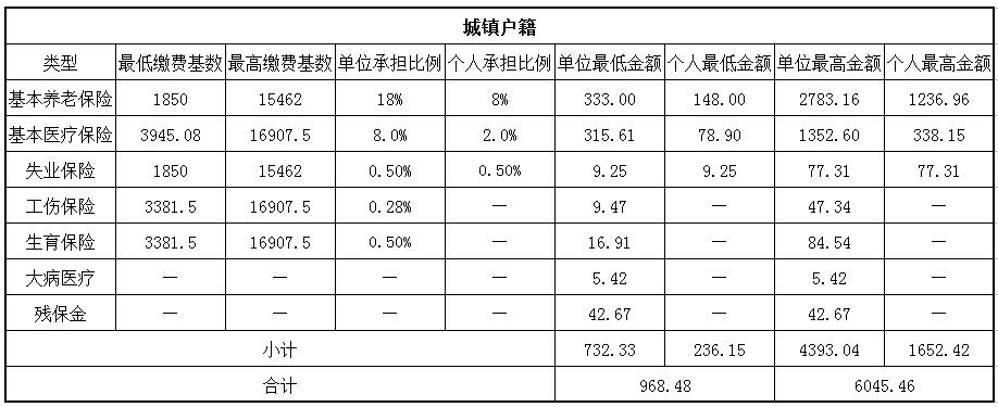个人交社保每月交多少钱