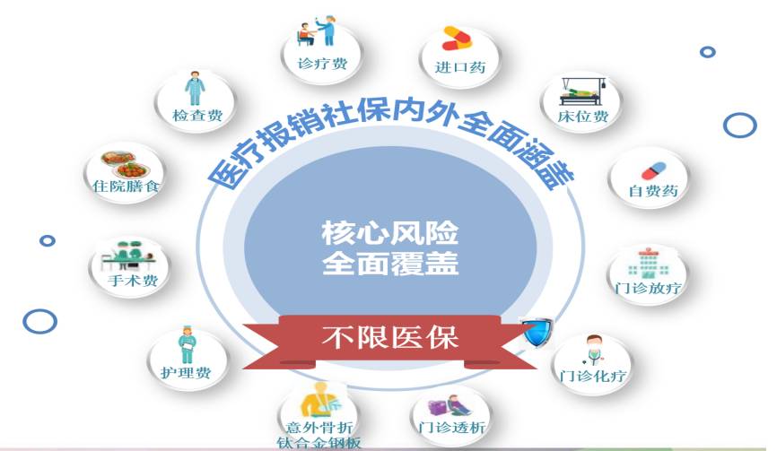社保报销怎么报销