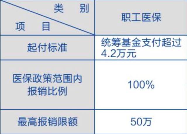 2020年社保报销医疗费用比例是多少？如何报销