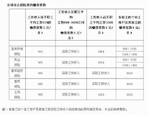 社保缴纳基数和工资有关系吗