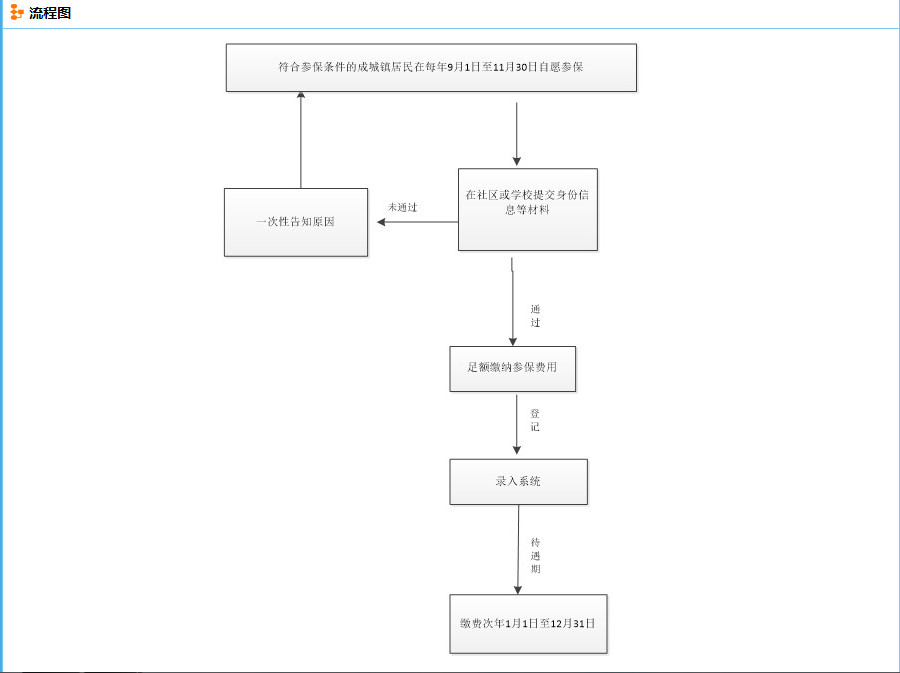 社保开户办理流程如何操作？公司办理社保有哪些注意事项？