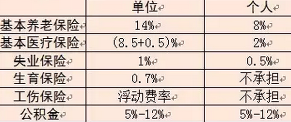 2020广州社保多少钱一个月呢？广州社保有哪些政策呢？