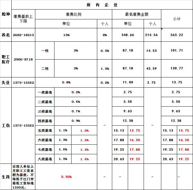 事业单位社保缴费基数