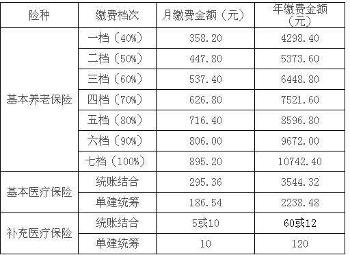 事业单位社保缴费基数