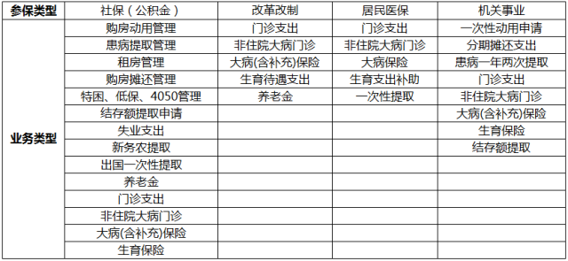 个人社保号查询