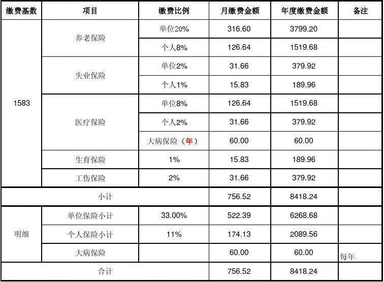 个人社保明细清单查询