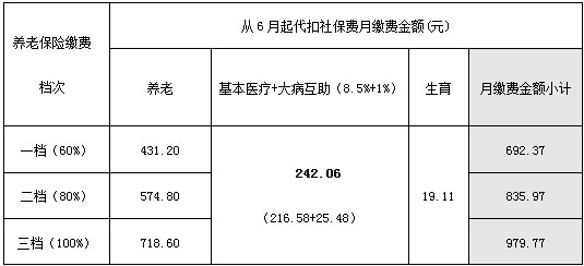 社保缴费比例计算器