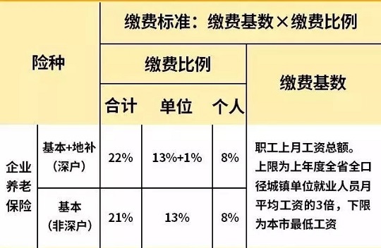 深圳社保补缴政策2020都有哪些内容呢？