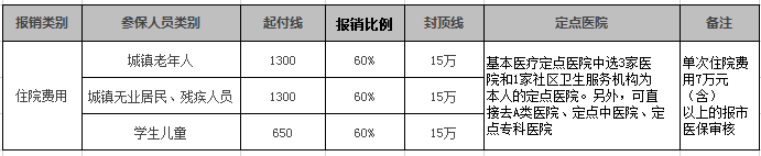 三种医保对比！报销竟然差了好几万？必看