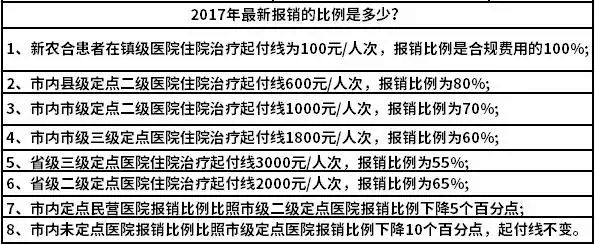 三种医保对比！报销竟然差了好几万？必看