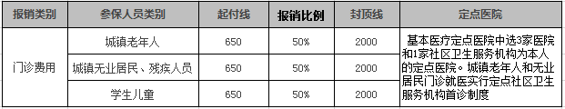 三种医保对比！报销竟然差了好几万？必看