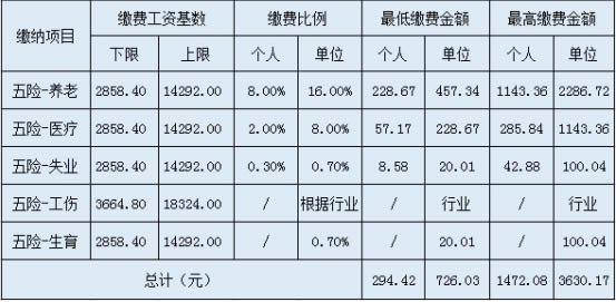 社保比例单位和个人2020新规定是什么？社保怎么查询？