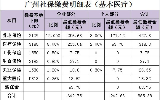 员工社保缴纳规定