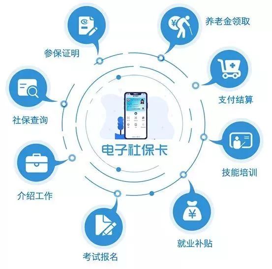 电子社保卡激活流程