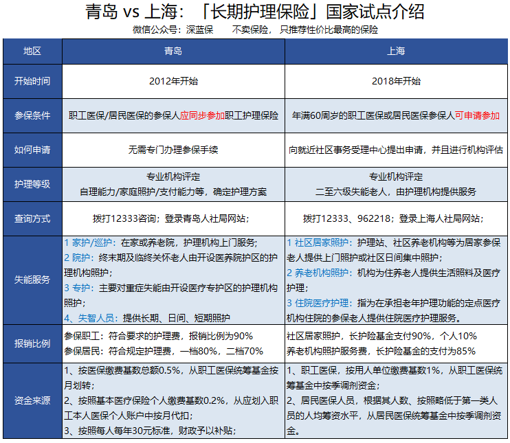 护理险是什么意思-社保迷