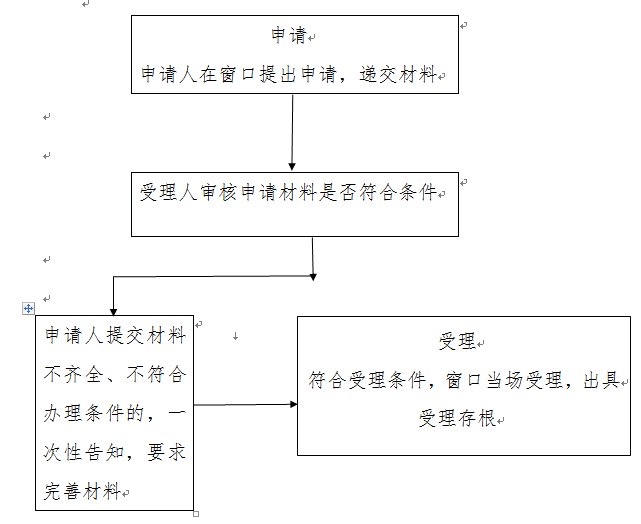 西安因工死亡亲属抚恤金核定指南（条件+材料+流程）-社保迷