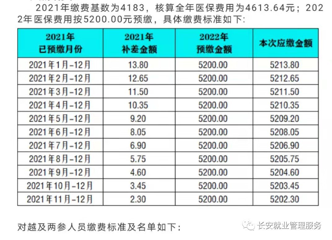 2021西安长安区托管人员职工医保结算与缴费通知-社保迷
