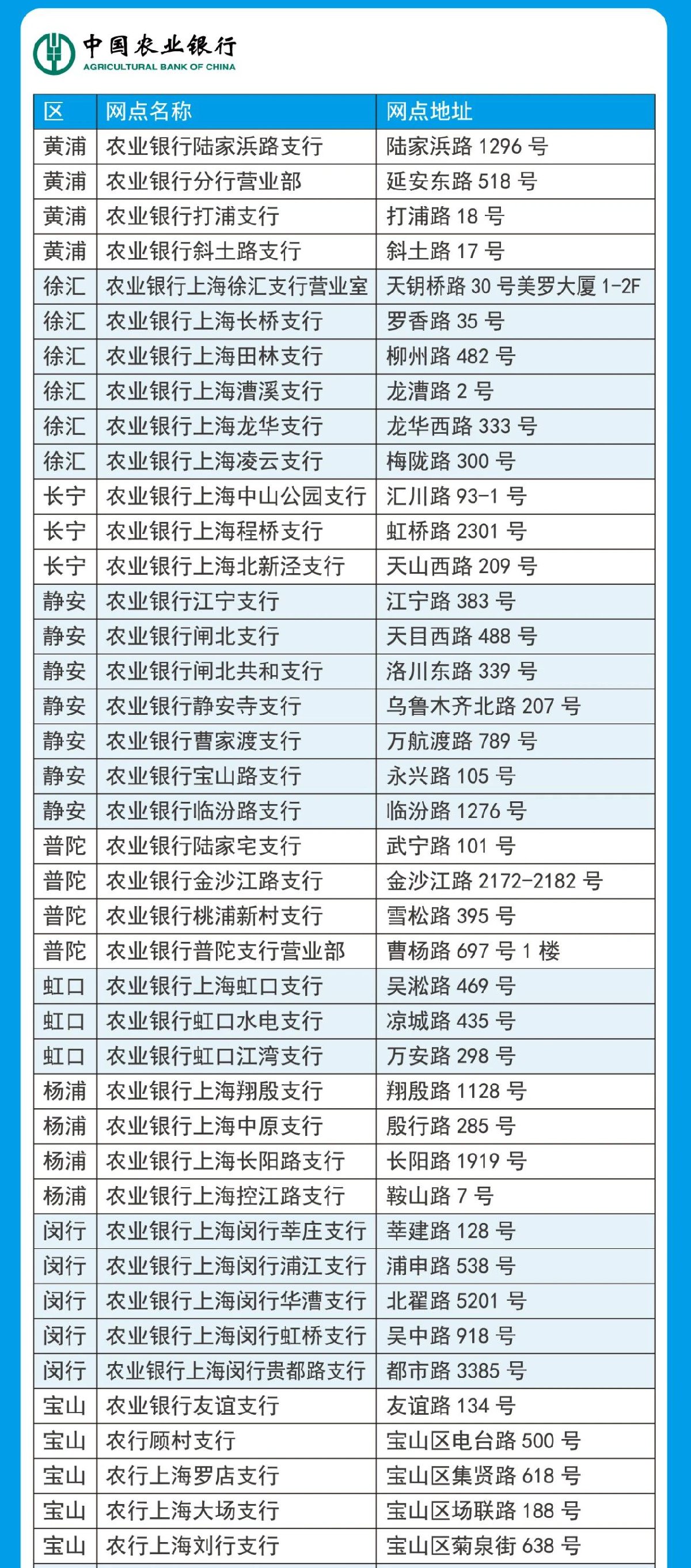 上海农业银行新社保卡更换网点一览