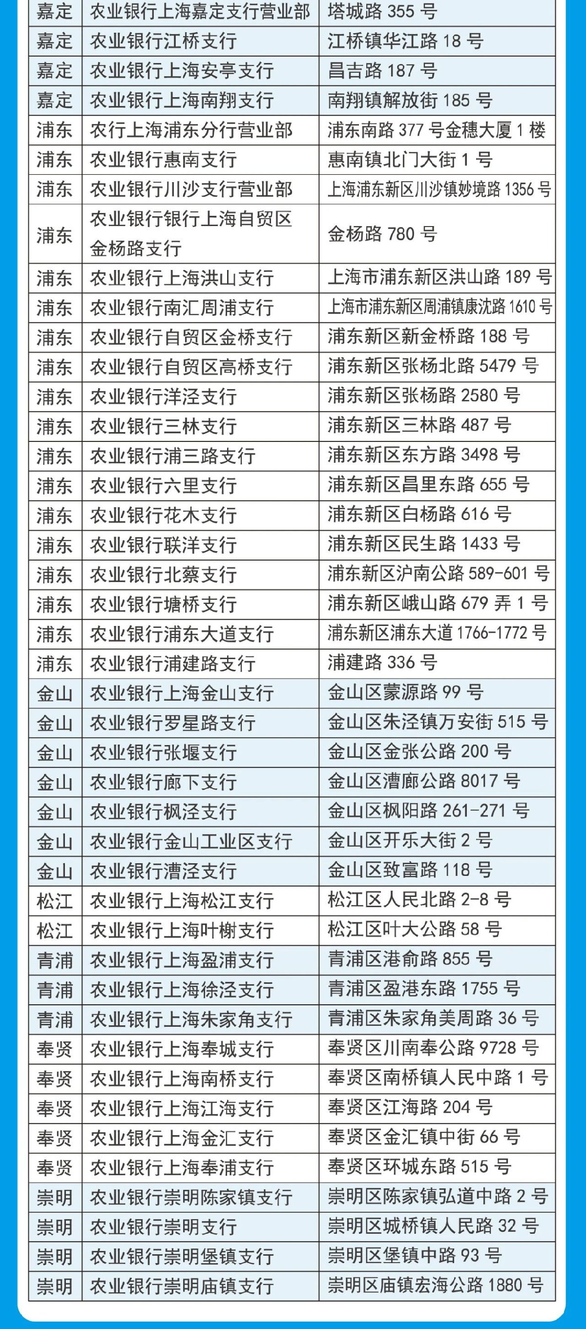 上海农业银行新社保卡更换网点一览