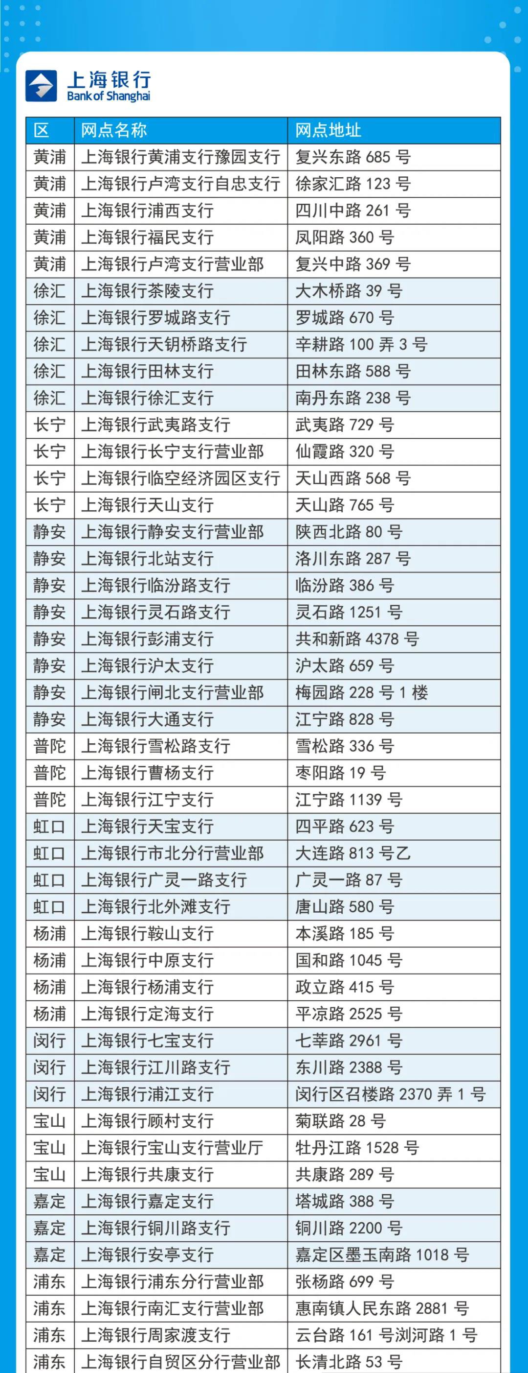 上海银行新版社保卡申请指南-社保迷