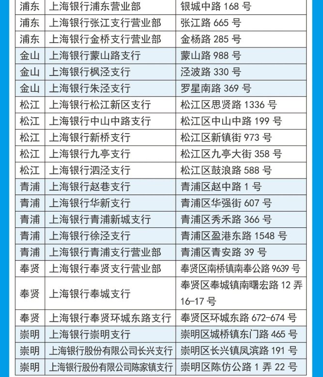 上海银行新社保卡更换网点一览