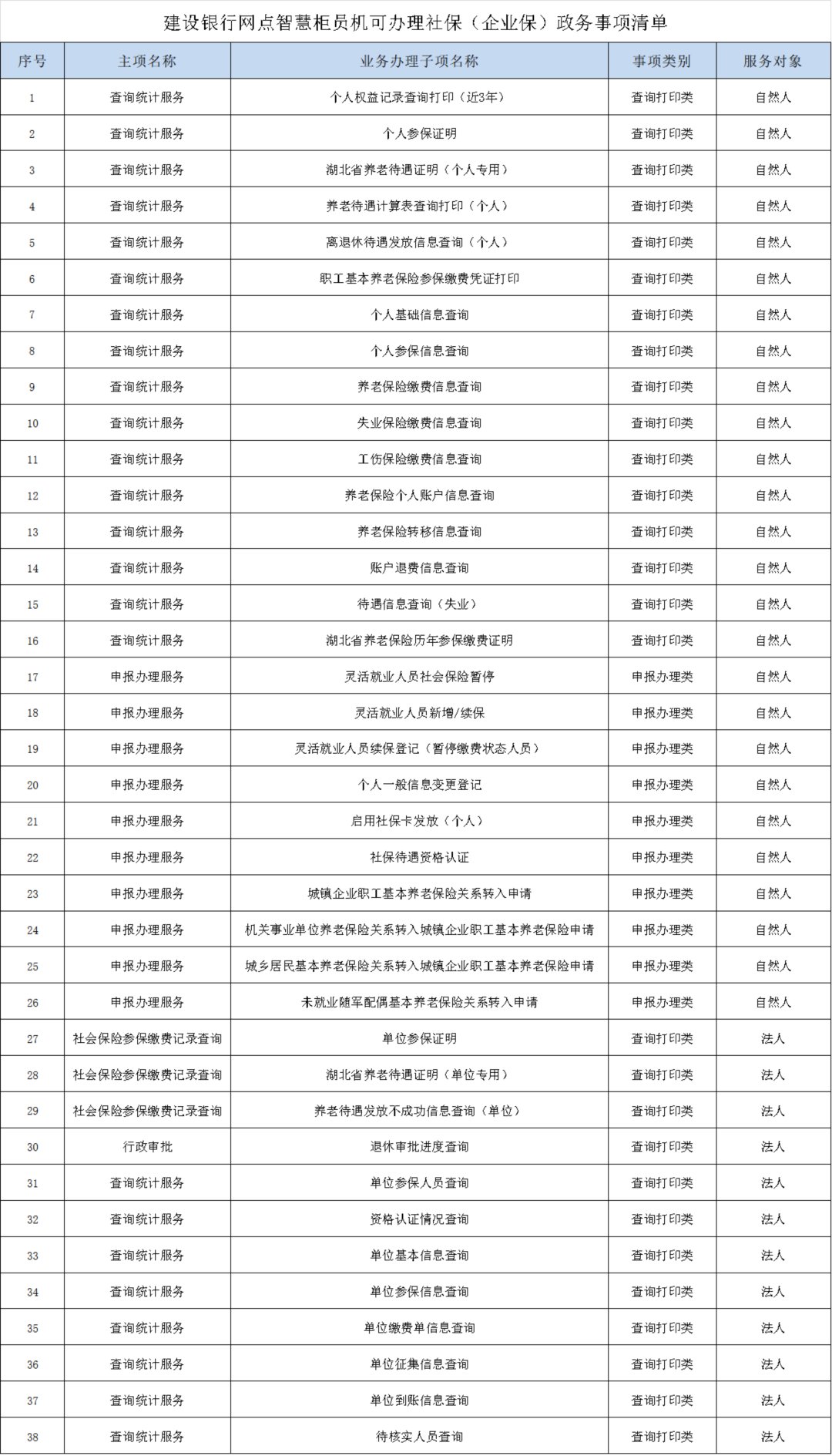 武汉建设银行可以办理哪些社保业务？-社保迷