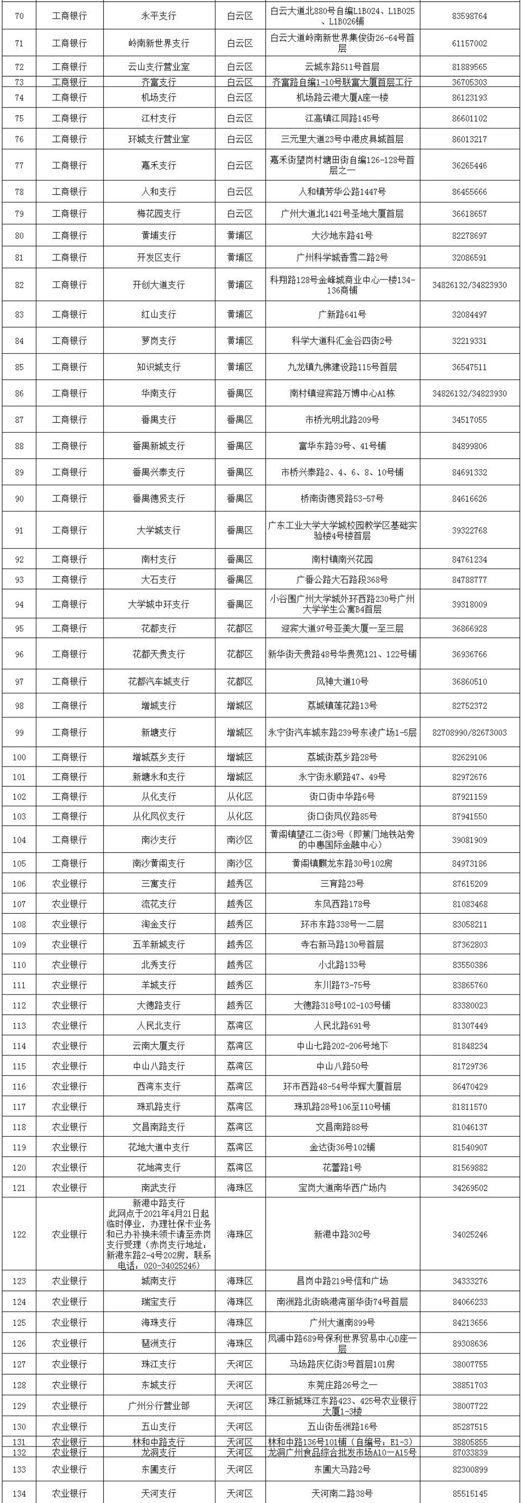 2021广州社保卡即时制卡银行网点-社保迷