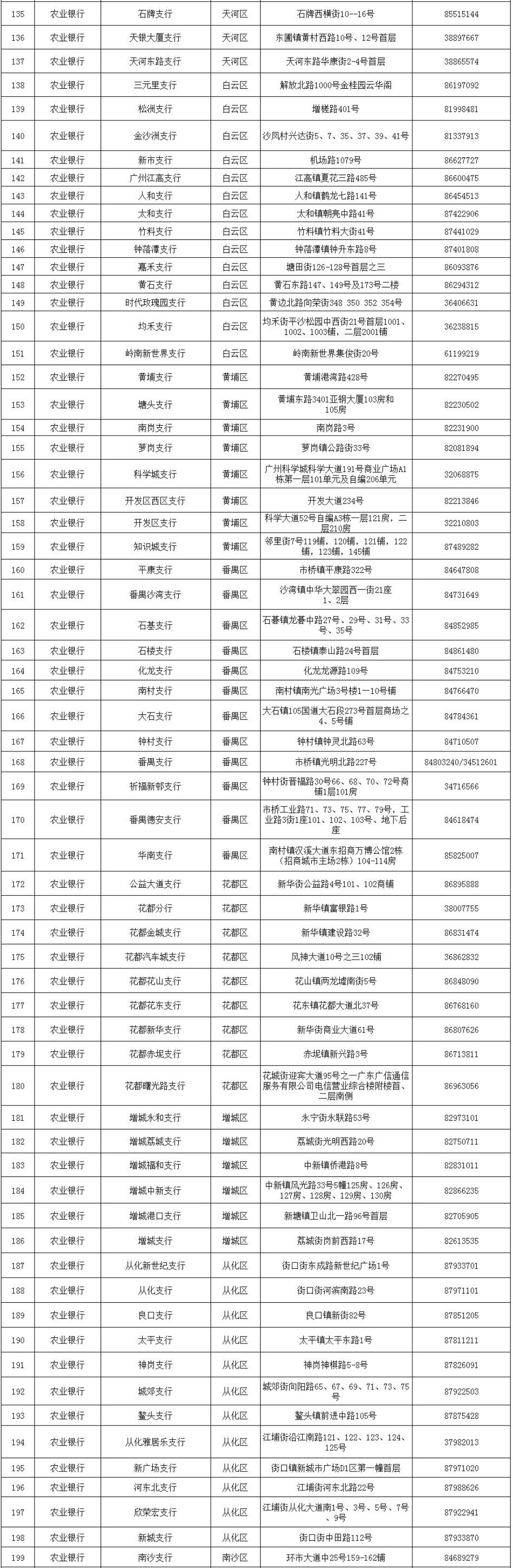 2021广州社保卡即时制卡银行网点-社保迷