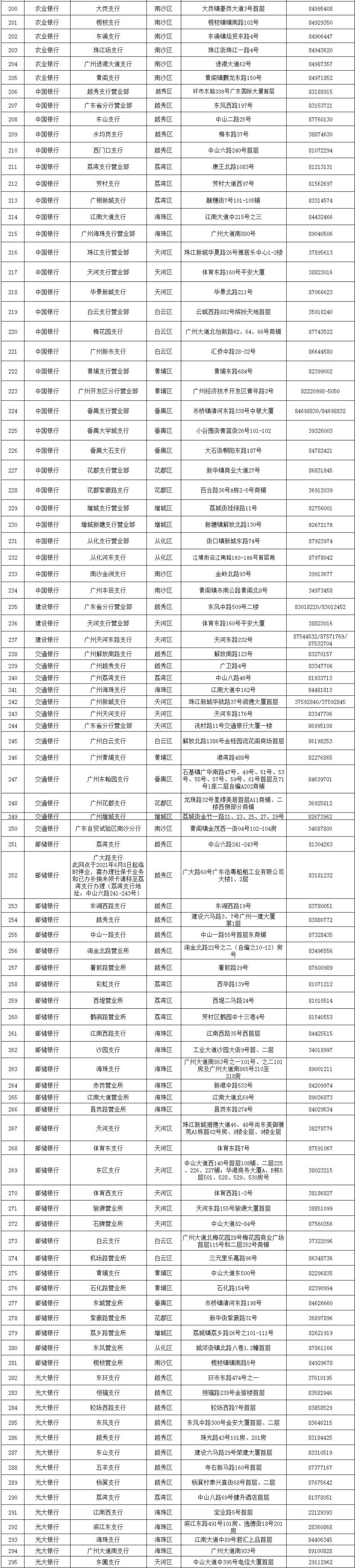 2021广州社保卡即时制卡银行网点-社保迷