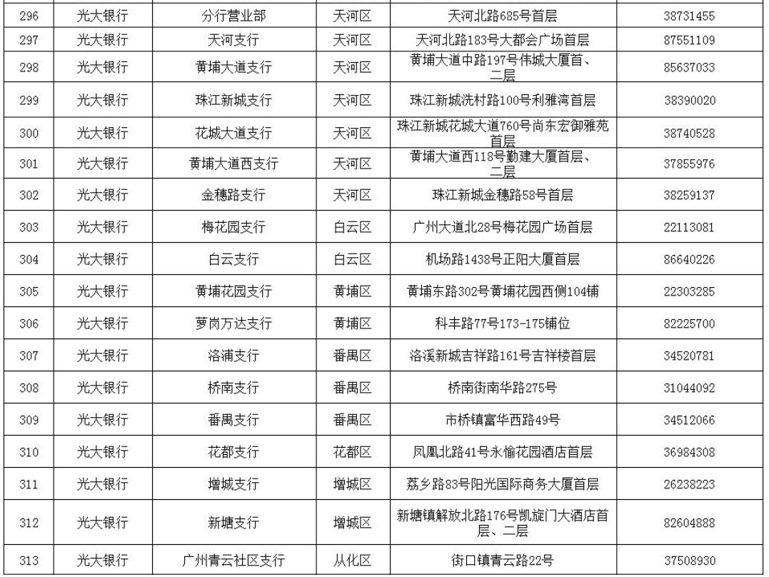 2021广州社保卡即时制卡银行网点-社保迷